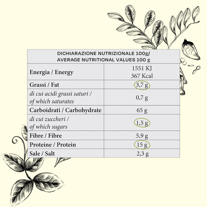 guschette_CECi_info